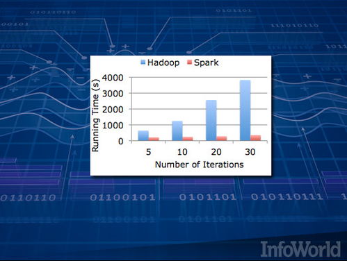 十八款Hadoop工具，幫你高效馴服大數(shù)據(jù)