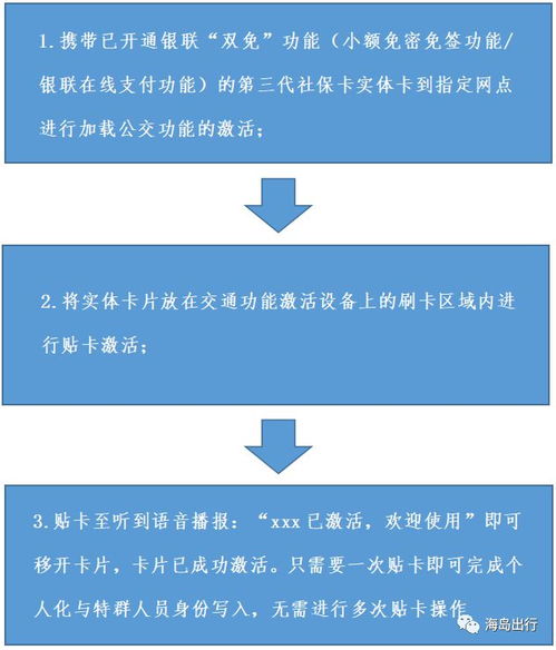 海南第三代社保卡 交通功能升級(jí)，申領(lǐng)流程簡(jiǎn)化，數(shù)據(jù)處理與存儲(chǔ)全面支持